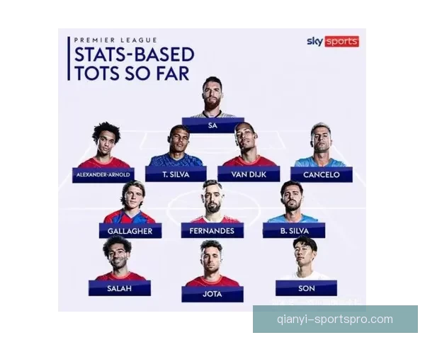 2026年世界杯最佳阵容揭晓 超级球星集结展现无与伦比的足球风采