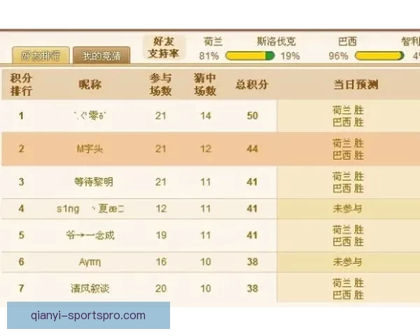 世界杯竞猜赔率深度解析与热门球队胜负趋势推荐指南助你提高预测命中率