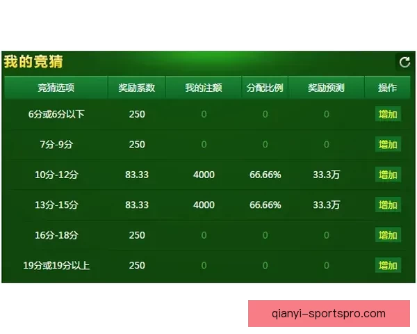 体育竞猜投注新手指南 如何科学分析赛事提升胜率 体育竞猜投注新手指南 如何科学分析赛事提升胜率